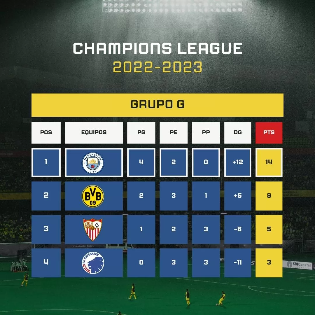 Clasificación grupo G Champions League 2023