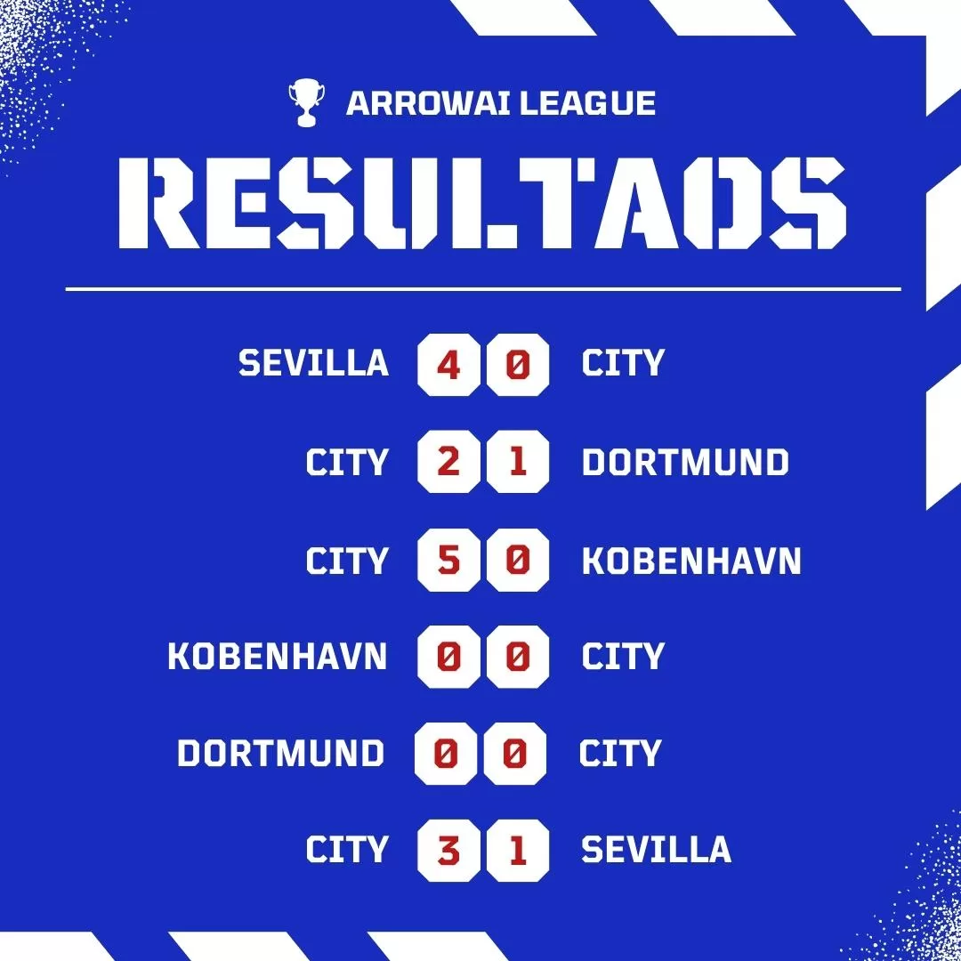 resultados de la fase de grupos del Manchester City Champions League 2023
