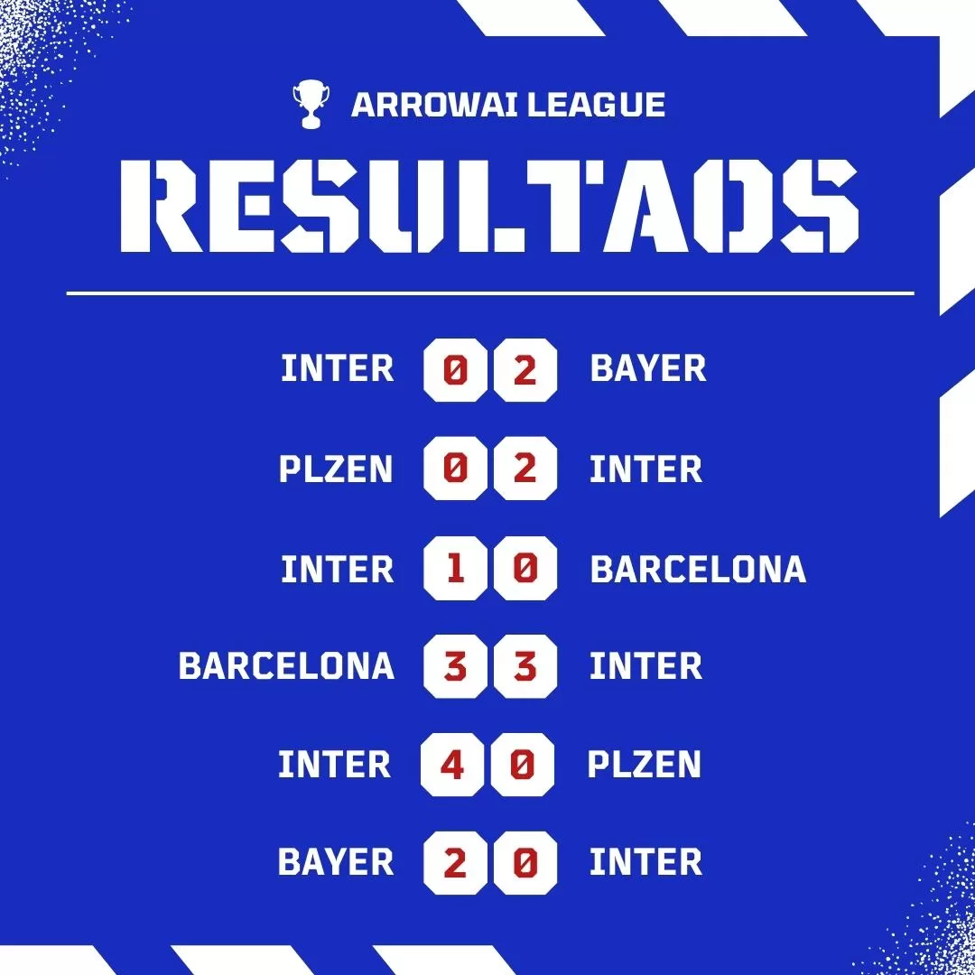 resultados de la fase de grupo del Inter Champions League 2023