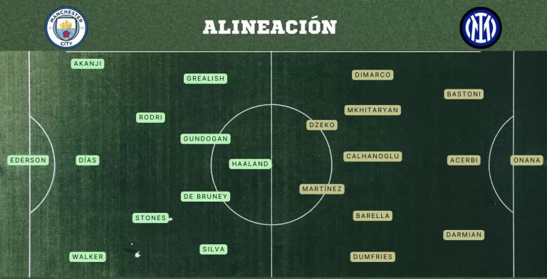 Alineación Inter VS Manchester City