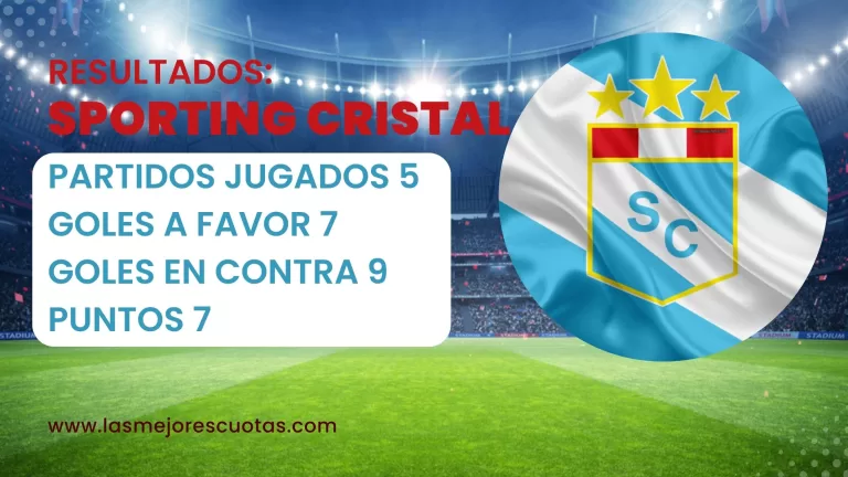 Resultados Sporting Libertadores