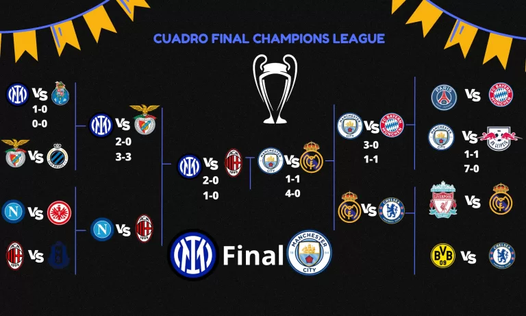 tabla clasificación Champions League 2023
